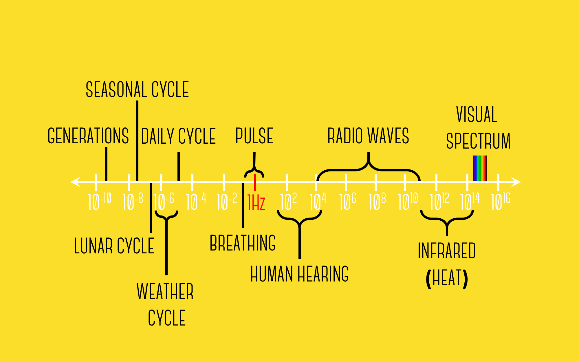 featured image thumbnail for post What the weather sounds like